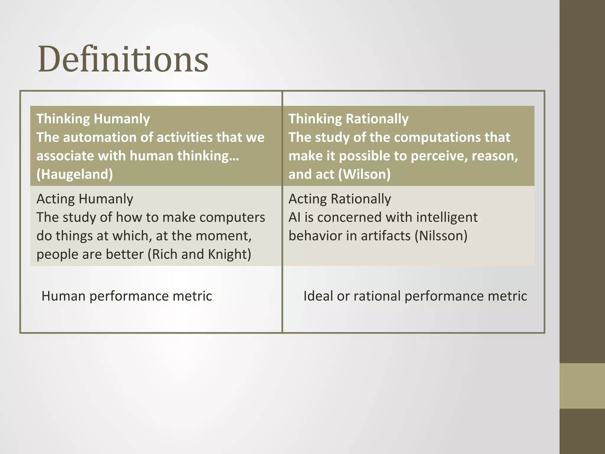 Definitions
Thinking Humanly
The automation of activities that we
associate with human thinking…
(Haugeland)
Thinking Rationally
The study of the computations that
make it possible to perceive, reason,
and act (Wilson)
Acting Humanly
The study of how to make computers
do things at which, at the moment,
people are better (Rich and Knight)
Acting Rationally
AI is concerned with intelligent
behavior in artifacts (Nilsson)
Human performance metric Ideal or rational performance metric
 