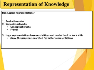 Representation of Knowledge
Non-Logical Representations?
1. Production rules
2. Semantic networks
• Conceptual graphs
• Frames
3. Logic representations have restricitions and can be hard to work with
• Many AI researchers searched for better representations
 