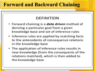 Forward and Backward Chaining
 