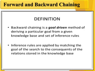 Forward and Backward Chaining
 