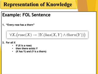 Example: FOL Sentence
Representation of Knowledge
Example: FOL Sentence
1. “Every rose has a thorn”
2. For all X
• if (X is a rose)
• then there exists Y
• (X has Y) and (Y is a thorn)
 
