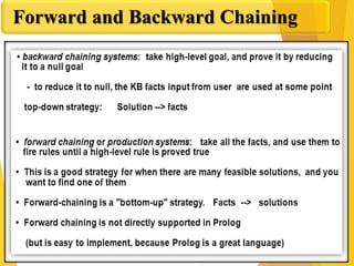 Forward and Backward Chaining
 