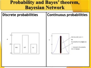 Discrete probabilities
Probability and Bayes’ theorem,
Bayesian Network
Continuous probabilities
 
