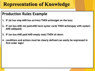 Representation of Knowledge
Production Rules Example
1. IF (at bus stop AND bus arrives) THEN action(get on the bus)
2. IF (on bus AND not paid AND have oyster card) THEN action(pay with oyster)
AND add(paid)
3. IF (on bus AND paid AND empty seat) THEN sit down
4. conditions and actions must be clearly defined can easily be expressed in
first order logic!
 