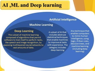 AI ,ML and Deep learning
 