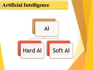 AI
Hard AI Soft AI
Artificial Intelligence
 