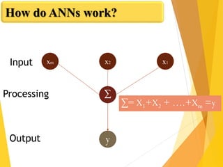 How do ANNs work?
Output
x1x2xm
∑
y
Processing
Input
∑= X1+X2 + ….+Xm =y
. . . . . . . . . . . .
 