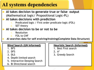  AI takes decision to generate true or false output
(Mathematical logic/ Propositional Logic-PL)
 AI takes decisions with prediction
1. Predicated logic / First order predicate logic (FOL)
2. SET theory
 AI takes decision to be or not to be
1. Resolution
2. FOL to CNF
 AI searches data for self evolving/training(Complete Data Structure)
AI systems dependencies
Blind Search (UN Informed)
1. BFS
2. DFS
3. DLS
4. Depth limited search
5. Interactive Deeping Search
6. Bi Directional search
Heuristic Search (Informed)
1. Best First search
2. A*
3. Greedy Search
 