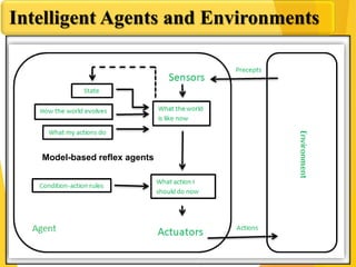 Intelligent Agents and Environments
Model-based reflex agents
 