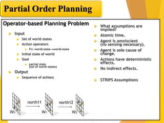 Partial Order Planning
Operator-based Planning Problem
 Input
 Set of world states
 Action operators
 Fn: world-stateworld-state
 Initial state of world
 Goal
 partial state
(set of world states)
 Output
 Sequence of actions
 What assumptions are
implied?
 Atomic time.
 Agent is omniscient
(no sensing necessary).
 Agent is sole cause of
change.
 Actions have deterministic
effects.
 No indirect effects.
 STRIPS Assumptions
a
a
a
north11 north12
W0 W2W1
 