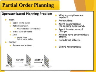 Partial Order Planning
Operator-based Planning Problem
 Input
 Set of world states
 Action operators
 Fn: world-state...