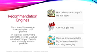 Recommendation
Engines
How did Amazon know you'd
like that book?
Cart value gets lifted
Users are presented with the
highe...