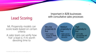 Lead Scoring
Very low
propensity to
buy
• Don’t waste
money on these
customers
Medium
propensity to
buy
• Make special
offers/provide
discounts
High
propensity to
buy
• Don’t offer
specials/they will
buy anyway
ML Propensity models can
score leads based on certain
criteria
A sales team can verify how
'hot' a lead is; if it’s worth
devoting time to
Compiled by author from source: smartinsights.com
10
Important in B2B businesses
with consultative sales processes
 