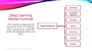 Deep Learning
Market Forecast
Target Audience:
Universities
Government
Agencies
Aerospace
Defense
Automotive
Industrial
Medical
This market is expected to
be worth USD 1772.9M by
2022, growing at a (CAGR)
of 65.3% between 2016 and
2022
Compiled by author from source: marketsandmarkets.com
16
 