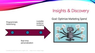 Insights & Discovery
Compiled by author from source: hugeinc.com Image Source: Google Images
6
Programmatic
Advertising
Real-time
personalization
Lookalike
audience
modeling
Goal: Optimize Marketing Spend
 