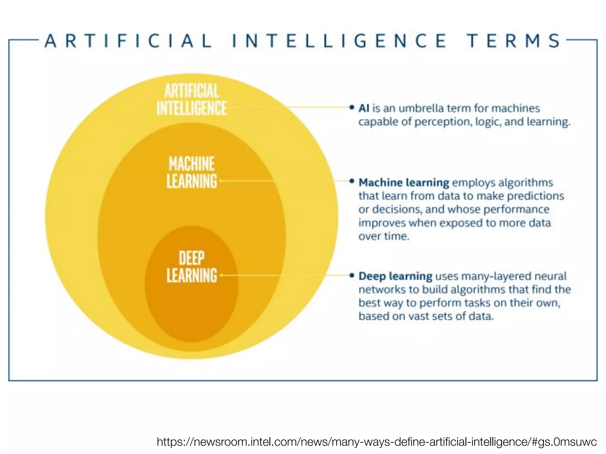 https://newsroom.intel.com/news/many-ways-deﬁne-artiﬁcial-intelligence/#gs.0msuwc
 