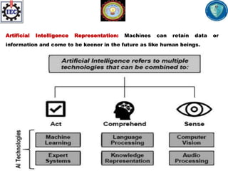 Artificial Intelligence Representation: Machines can retain data or
information and come to be keener in the future as lik...