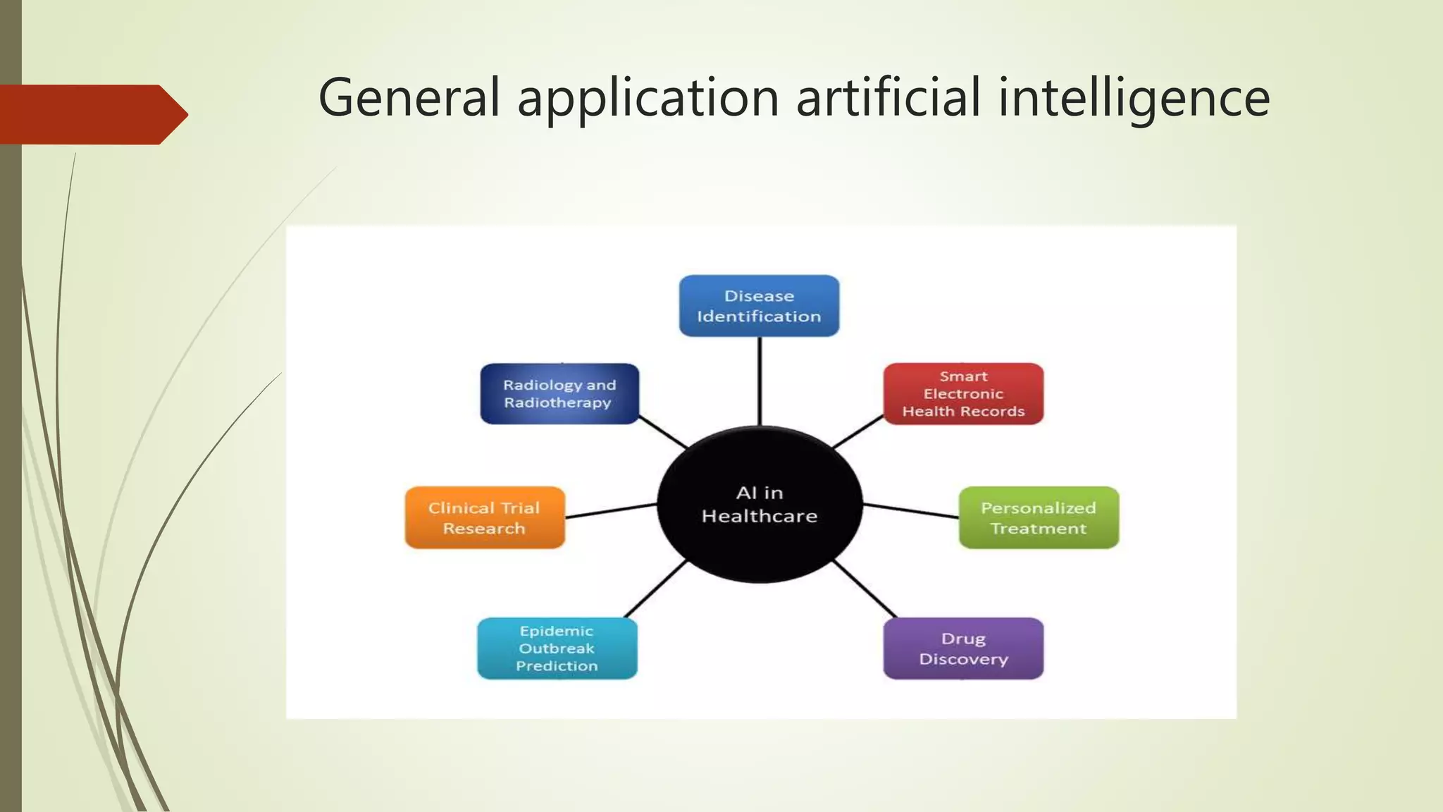 General application artificial intelligence
 