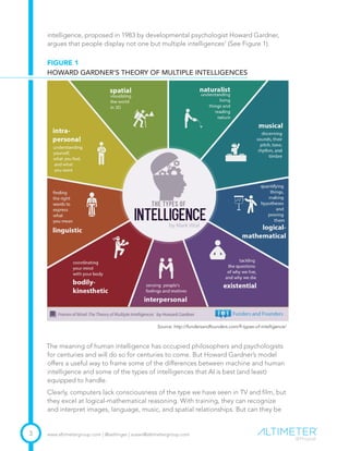 www.altimetergroup.com | @setlinger | susan@altimetergroup.com3
intelligence, proposed in 1983 by developmental psychologi...