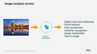 © 2019, Amazon Web Services, Inc. or its Affiliates. All rights reserved.
Amazon
Rekognition
Object and scene detection
Facial analysis
Face comparison
Celebrity recognition
Image moderation
Text in image
Image analysis service
 