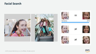 © 2019, Amazon Web Services, Inc. or its Affiliates. All rights reserved.
Facial Search
 