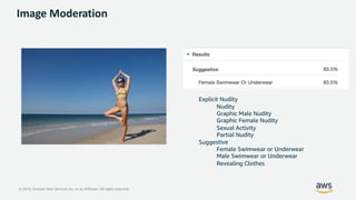 © 2019, Amazon Web Services, Inc. or its Affiliates. All rights reserved.
Explicit Nudity
Nudity
Graphic Male Nudity
Graphic Female Nudity
Sexual Activity
Partial Nudity
Suggestive
Female Swimwear or Underwear
Male Swimwear or Underwear
Revealing Clothes
Image Moderation
 