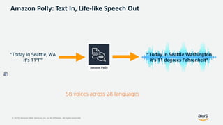 © 2019, Amazon Web Services, Inc. or its Affiliates. All rights reserved.
“Today in Seattle, WA
it’s 11°F”
Amazon Polly: Text In, Life-like Speech Out
58 voices across 28 languages
“Today in Seattle Washington
it’s 11 degrees Fahrenheit”
 