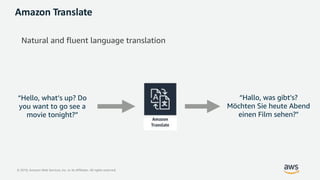 © 2019, Amazon Web Services, Inc. or its Affiliates. All rights reserved.
“Hello, what’s up? Do
you want to go see a
movie tonight?”
Amazon Translate
Natural and fluent language translation
“Hallo, was gibt's?
Möchten Sie heute Abend
einen Film sehen?"
 