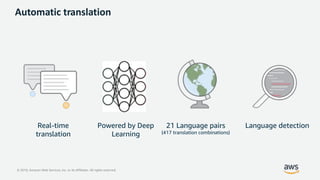© 2019, Amazon Web Services, Inc. or its Affiliates. All rights reserved.
Automatic translation
Real-time
translation
Powered by Deep
Learning
21 Language pairs
(417 translation combinations)
Language detection
 