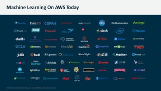 © 2019, Amazon Web Services, Inc. or its Affiliates. All rights reserved.
© 2019, Amazon Web Services, Inc. or its Affiliates. All rights reserved.
Machine Learning On AWS Today
 