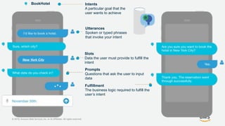 © 2019, Amazon Web Services, Inc. or its Affiliates. All rights reserved.
Intents
A particular goal that the
user wants to achieve
Utterances
Spoken or typed phrases
that invoke your intent
Slots
Data the user must provide to fulfill the
intent
Prompts
Questions that ask the user to input
data
Fulfillment
The business logic required to fulfill the
user’s intent
BookHotel
 