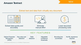 © 2019, Amazon Web Services, Inc. or its Affiliates. All rights reserved.
Amazon Textract
K E Y F E AT U R E S
Optical Character
Recognition
(OCR)
Key-value pair
detection
Adjustable
confidence
thresholds
Table
detection
Bounding box
coordinates
No ML experience
required
NEW
Extract text and data from virtually any document
 