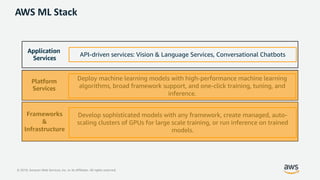 © 2019, Amazon Web Services, Inc. or its Affiliates. All rights reserved.
Application
Services
Platform
Services
Frameworks
&
Infrastructure
API-driven services: Vision & Language Services, Conversational Chatbots
Deploy machine learning models with high-performance machine learning
algorithms, broad framework support, and one-click training, tuning, and
inference.
Develop sophisticated models with any framework, create managed, auto-
scaling clusters of GPUs for large scale training, or run inference on trained
models.
AWS ML Stack
 