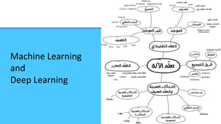 Machine Learning
and
Deep Learning
 