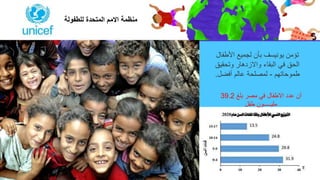 ‫األطفال‬ ‫لجميع‬ ‫بأن‬ ‫يونيسف‬ ‫تؤمن‬
‫وتحقيق‬ ‫واالزدهار‬ ‫البقاء‬ ‫في‬ ‫الحق‬
‫طموحاتهم‬
-
‫أفضل‬ ‫عالم‬ ‫لمصلحة‬
.
‫للطفولة‬ ‫المتحدة‬ ‫االمم‬ ‫منظمة‬
‫بلغ‬ ‫مصر‬ ‫في‬ ‫االطفال‬ ‫عدد‬ ‫أن‬
39.2
‫طفل‬ ‫مليـــــون‬
 