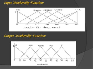 Artificial Neural Networks fuzzy logic | PPT