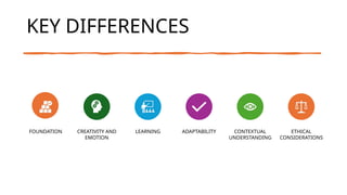 KEY DIFFERENCES
FOUNDATION CREATIVITY AND
EMOTION
LEARNING ADAPTABILITY CONTEXTUAL
UNDERSTANDING
ETHICAL
CONSIDERATIONS
 