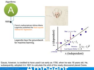 The Artificial Intelligence (AI) Era | PPT