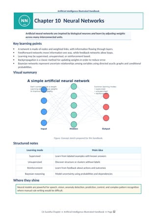 Comprehensive Illustrated Handbook on Artificial Intelligence ...