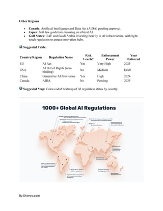 AI Regulation Around the World: 2025 Global Overview | PDF