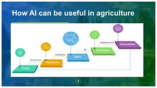 6
How AI can be useful in agriculture
 