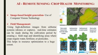 AI - REMOTE SENSING: CROP HEALTH MONITORING:
 Image-based Insight generation- Use of
Computer Visions Technology
 Field Management:
Using high-definition images from airborne
systems (drones or copters), real-time estimates
can be made during the cultivation period by
creating a field map and identifying areas where
crops require water, fertilizer, or pesticides.
This helps in resource optimization to a huge
extent.
8
 