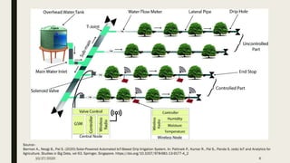 Source:-
Barman A., Neogi B., Pal S. (2020) Solar-Powered Automated IoT-Based Drip Irrigation System. In: Pattnaik P., Kumar R., Pal S., Panda S. (eds) IoT and Analytics for
Agriculture. Studies in Big Data, vol 63. Springer, Singapore. https://doi.org/10.1007/978-981-13-9177-4_2
10/27/2020 6
 