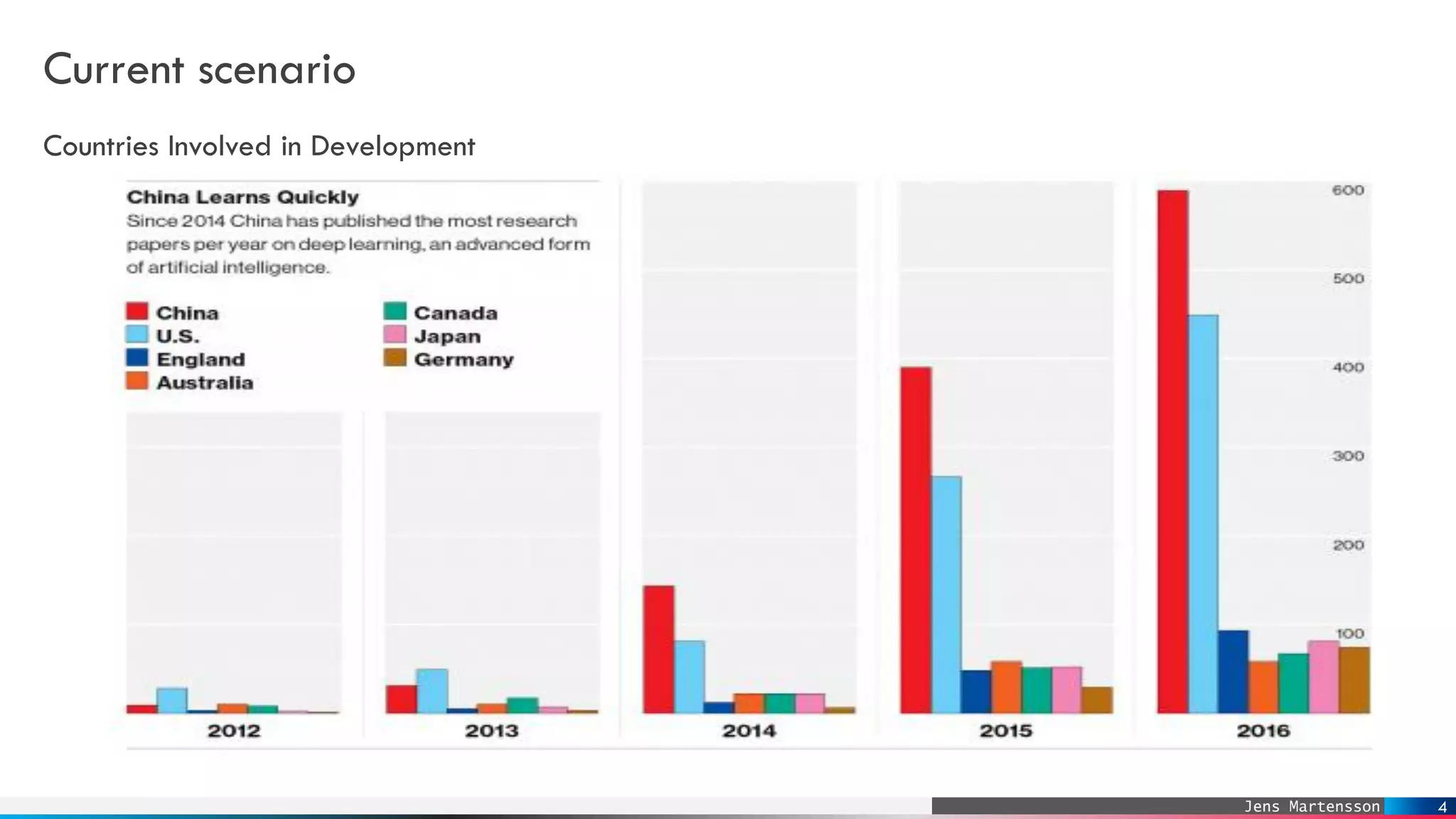 Artificial Intelligence In Autonomous Weapons Pdf