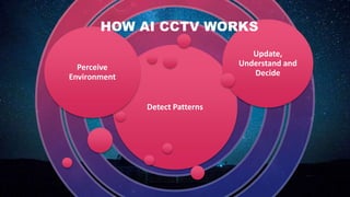 Detect Patterns
Perceive
Environment
Update,
Understand and
Decide
HOW AI CCTV WORKS
 