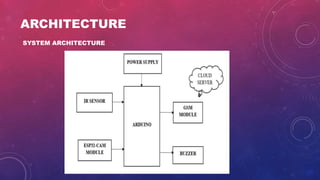 ARCHITECTURE
SYSTEM ARCHITECTURE
 