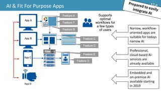 AI & Fit For Purpose Apps
App D
Narrow, workflow-
oriented apps are
suitable for todays
narrow AI
Professional,
cloud-base...