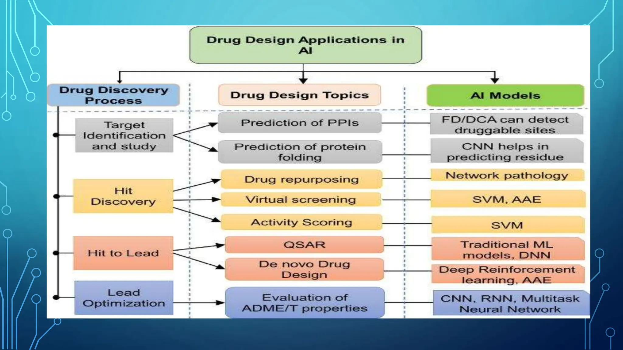 Artificial intelligence in Drug discovery and delivery.pptx
