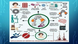 Artificial intelligence in Drug discovery and delivery.pptx