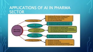 Artificial intelligence in Drug discovery and delivery.pptx